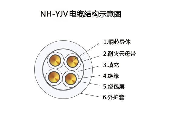 耐火(低壓電力)電纜 NH-YJV電纜結(jié)構圖