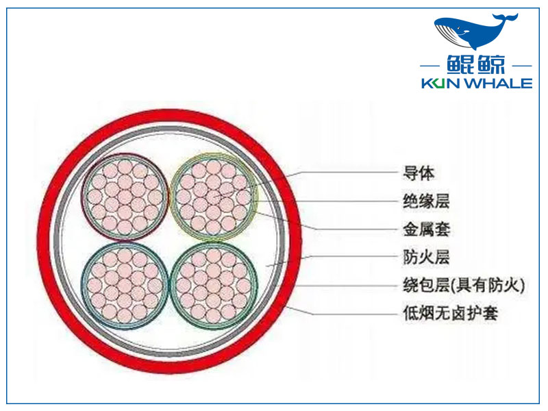 河南電纜廠BTLY隔離型無機礦物絕緣耐火電纜！柔軟性好！