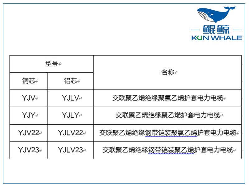 鄭州電纜廠淺談yjv電力電纜主要參數(shù)是什么？