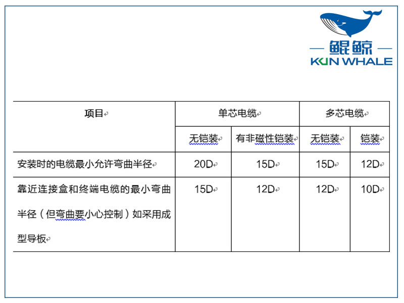 鄭州電纜廠淺談yjv電力電纜主要參數(shù)是什么？