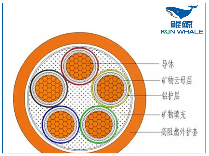 你知道<i style='color:red'>ng-a</i>防火電纜是什么電纜嗎？有什么優(yōu)勢？