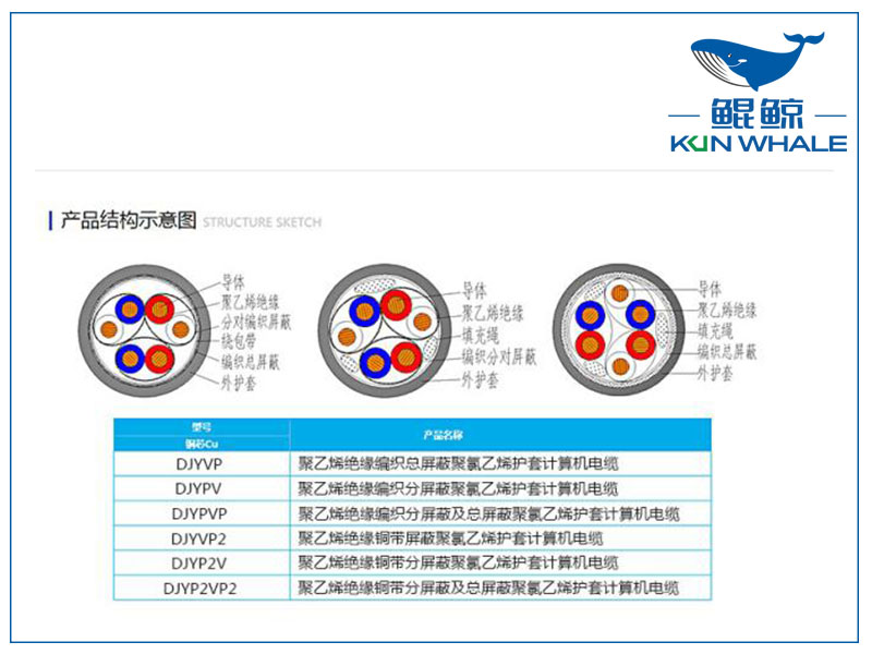 鄭州電纜廠屏蔽計(jì)算機(jī)電纜是否符合國(guó)家標(biāo)準(zhǔn)？