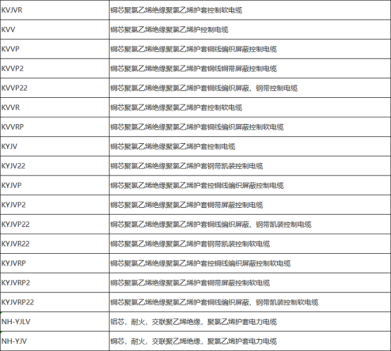 控制電纜、電力電纜型號(hào)規(guī)格一覽表