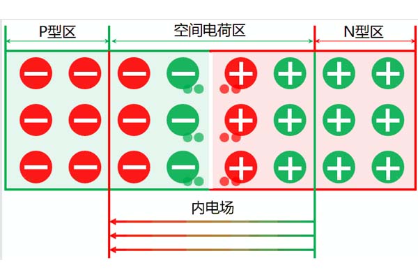高壓電力電纜中空間電荷的來源及分類，這些你都知道嗎?