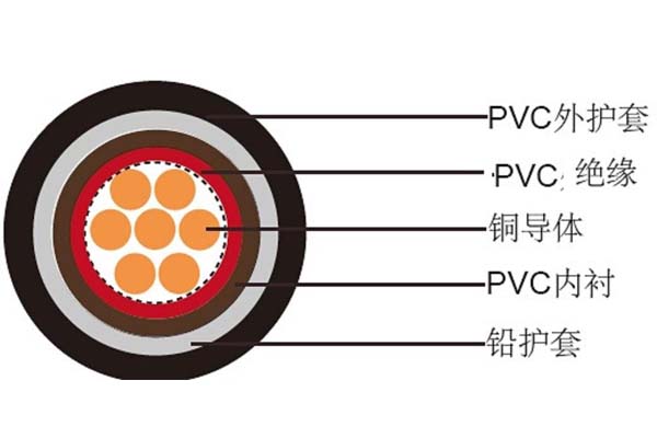 電線電纜平方數(shù)應(yīng)如何判斷是否達(dá)標(biāo)？
