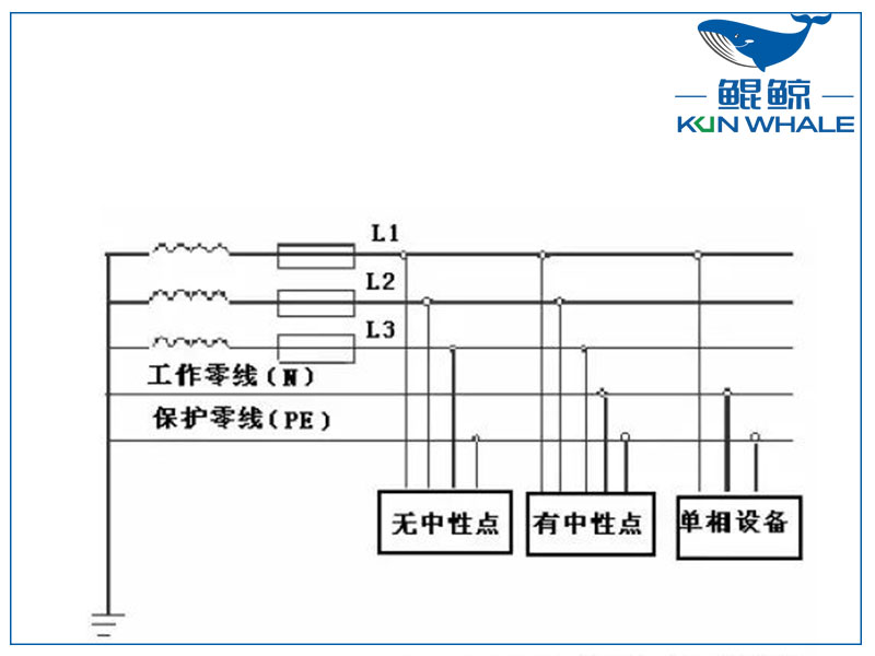 三相四線制和三相五線制有什么區(qū)別？