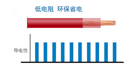 室外、戶(hù)外用架空電纜